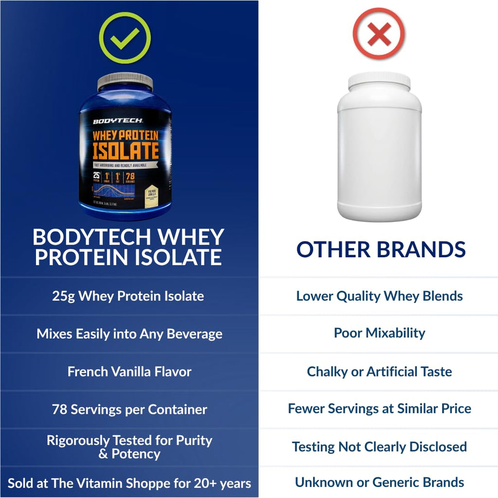 Whey Protein Isolate Powder, French Vanilla, 5 lb G237631