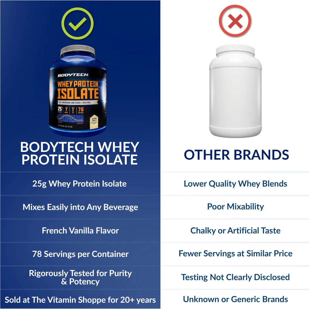Whey Protein Isolate Powder, French Vanilla, 5 lb G237631
