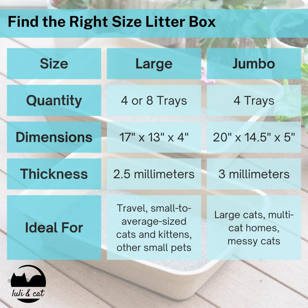 Disposable Litter Boxes 4-Pack N520
