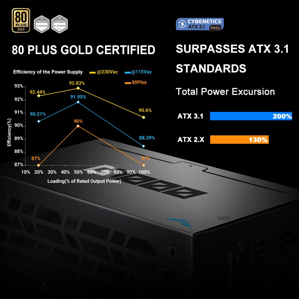 1000W Fully Modular ATX 3.1 Power Supply Black H657