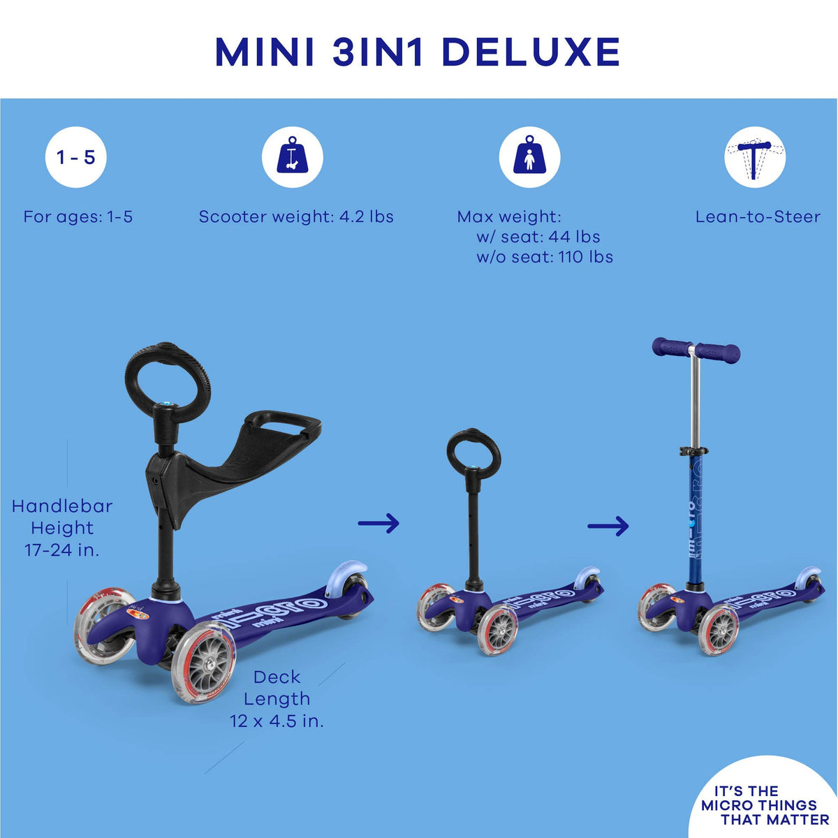 3-in-1 Toddler Scooter with Removable Parent Push Bar L963289