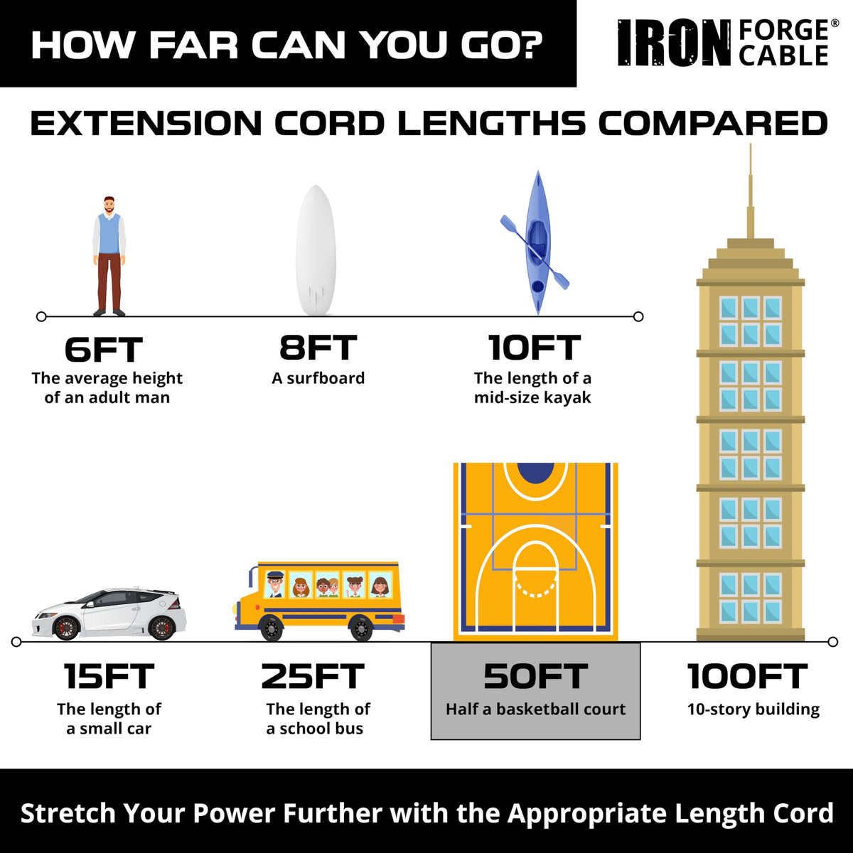 50 Foot Lighted Outdoor Extension Cord with 3 Outlets I219927