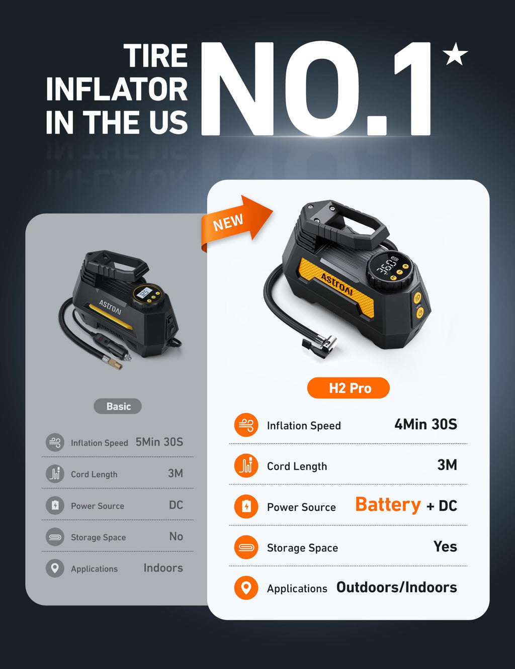 Cordless Portable Air Compressor M2849