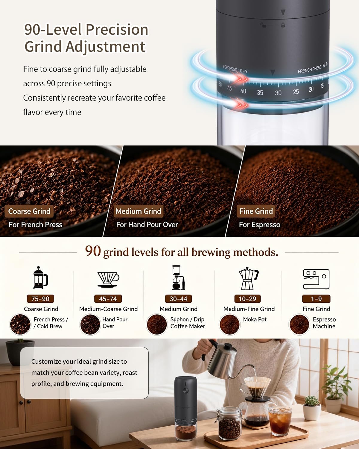Rechargeable Electric Burr Coffee Grinder with Stainless Steel Conical Burr, Black A28730