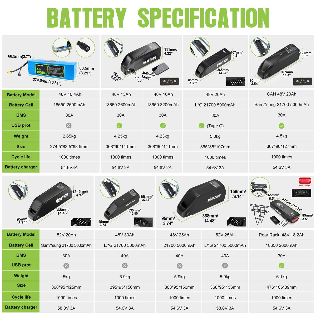 48V 500W 750W Rear Hub Motor Ebike Conversion Kit X845