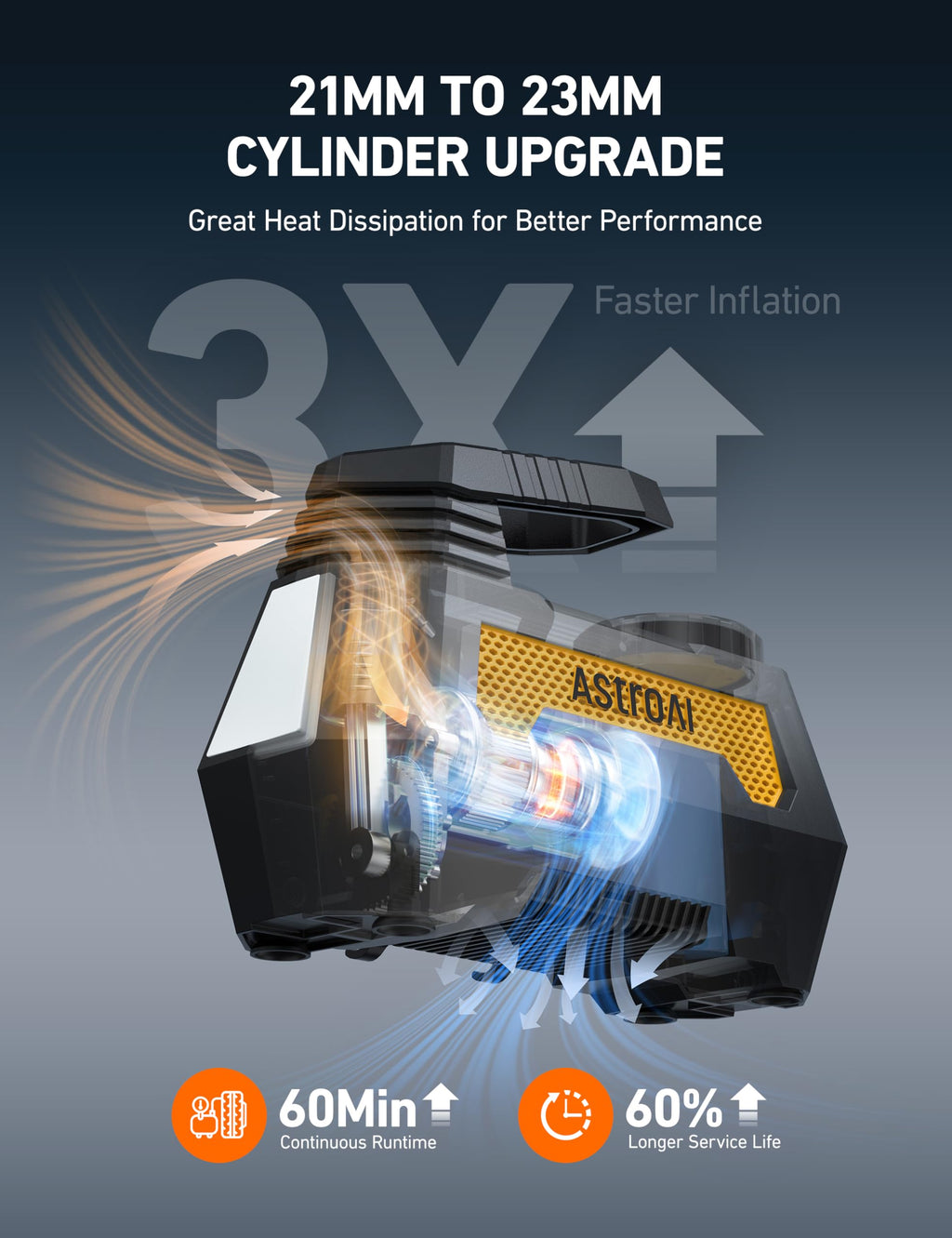 Cordless Portable Air Compressor M2849
