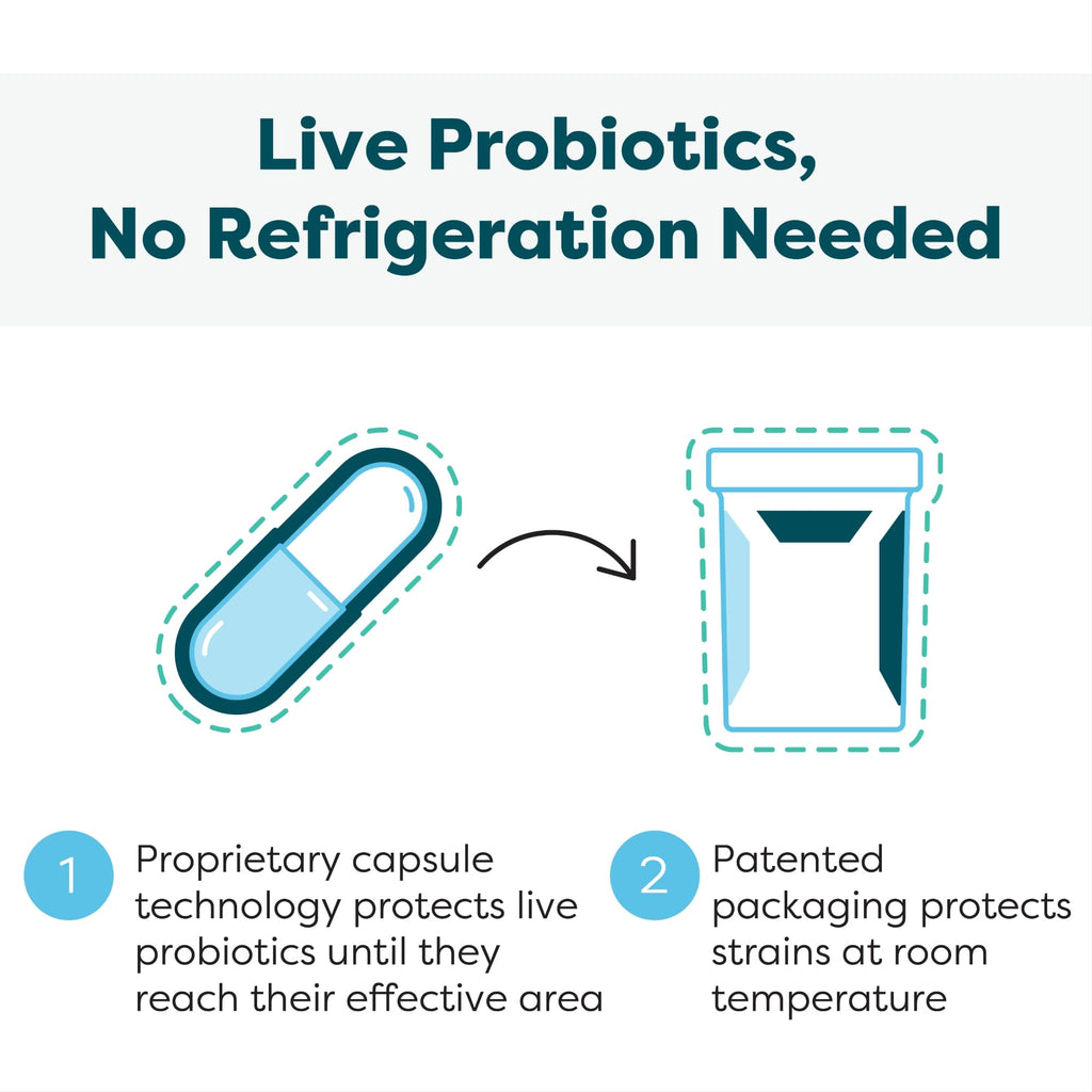 30 Count Probiotic R7114