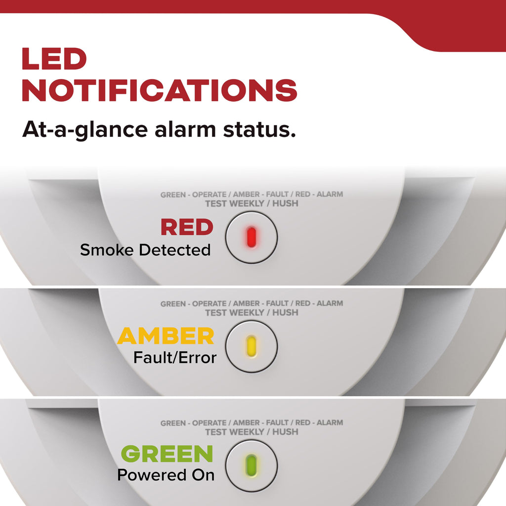 Smoke Detector, 10-Year Battery Powered, 85 dB Alarm, 1 Pack C33232
