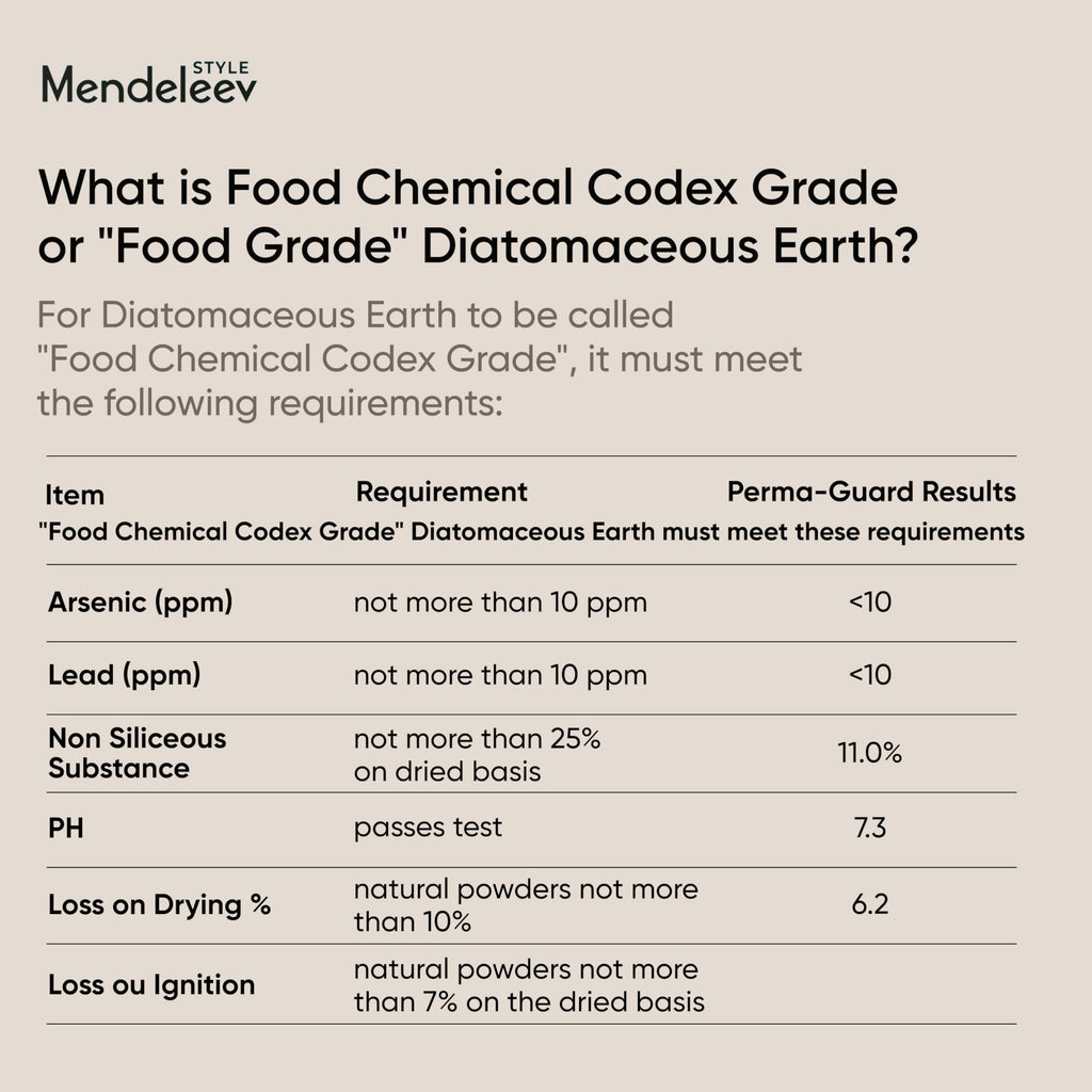 Food Grade Diatomaceous Earth J37110