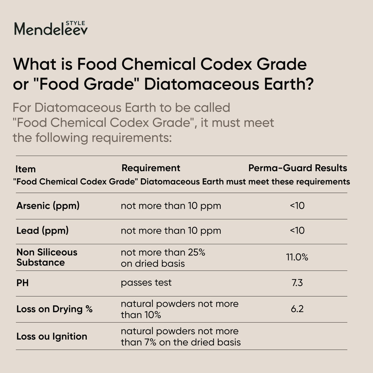 Food Grade Diatomaceous Earth J37110