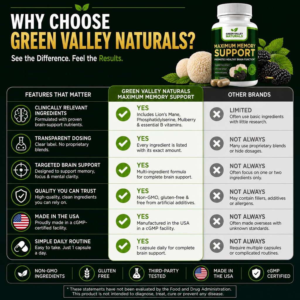 Lion's Mane Mulberry Phosphatidylserine 30 Capsules J683