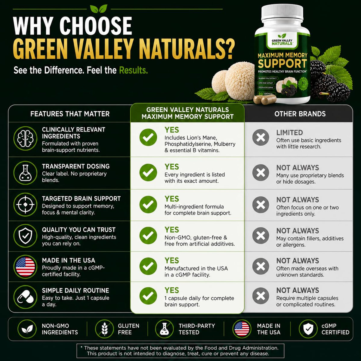 Lion's Mane Mulberry Phosphatidylserine 30 Capsules J683