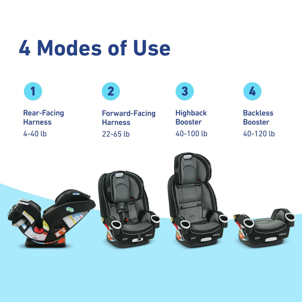 4-in-1 Car Seat Y3160