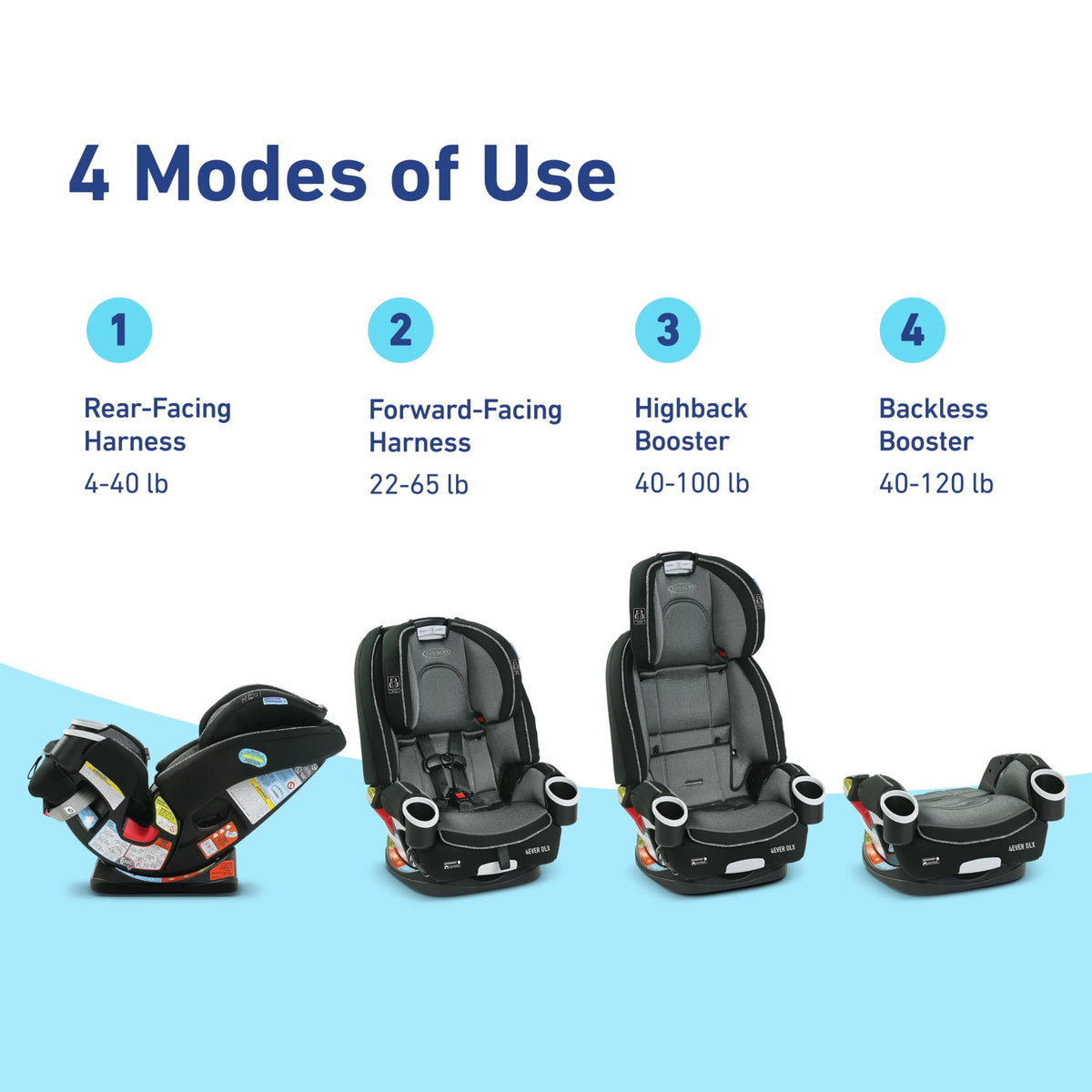 4-in-1 Car Seat Y3160