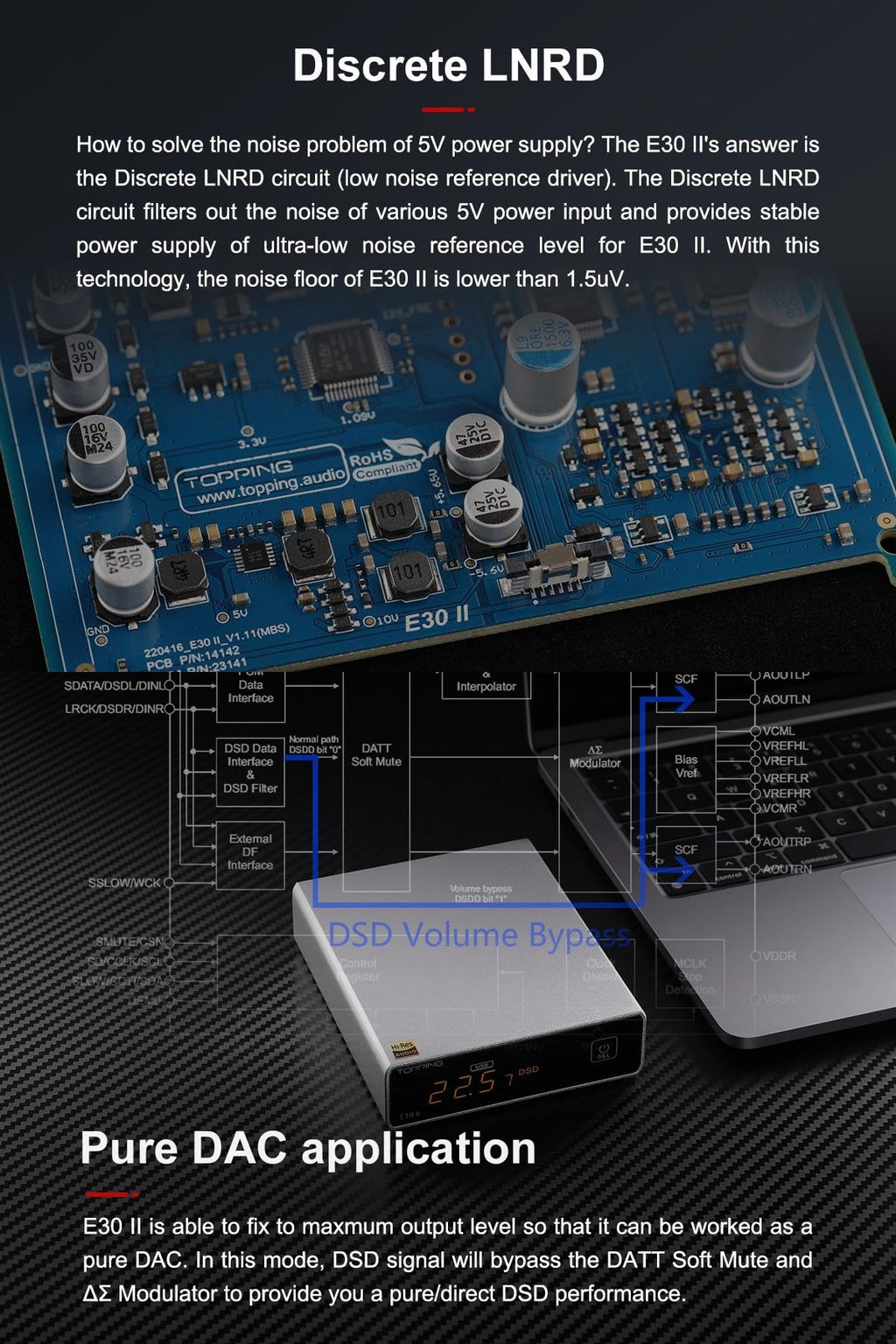 Black DAC with Dual AK4493S Chips F2066