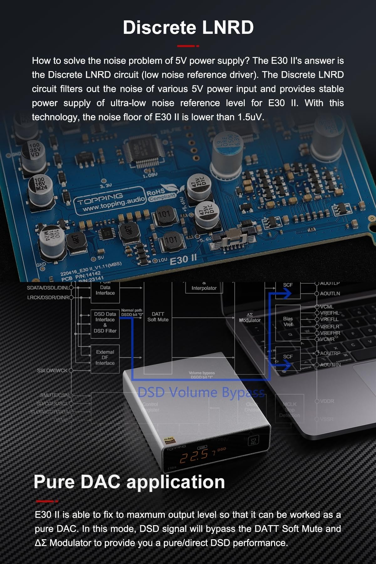 Black DAC with Dual AK4493S Chips F2066